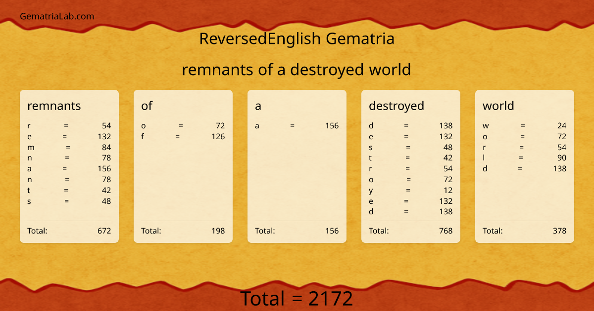 remnants of a destroyed world in reversedEnglish Gematria
